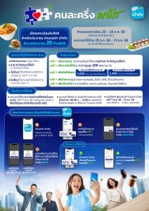 ประชาสัมพันธ์โครงการคนละครึ่งพลัส        ประชาสัมพันธ์

เตรียมตัวให้พร้อม! ลงทะเบียน “คนละครึ่ง พลัส”

เริ่ม 20 ตุลาคม 2568 นี้  รัฐบาลเปิดให้ประชาชนทั่วประเทศเข้าร่วมโครงการ “คนละครึ่ง พลัส” เพื่