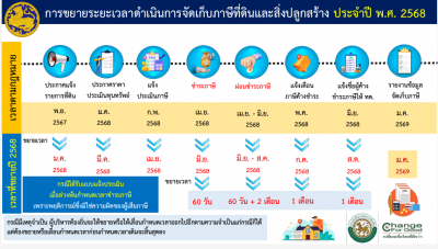 ประชาสัมพันธ์การชำระภาษีที่ดินและสิ่งปลูกสร้าง  ภาษีป้าย  ประจำปี 2568        