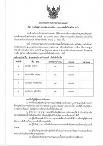 ประกาศรายชื่อผู้ผ่านการเลือกสรรเพื่อบรรจุและแต่งตั้งเป็นพนักงานจ้างองค์การบริหารส่วนตำบลมะค่า        