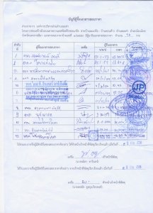 องค์การบริหารส่วนตำบลมะค่า        