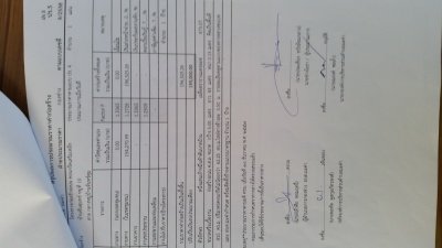 สอบราคาจ้างโครงการก่อสร้างถนนคอนกรีตเสริมเหล็ก  บ้านจันทร์ดุม  หมู่ที่  ๑๐        