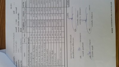 สอบราคาจ้างโครงการก่อสร้างถนนคอนกรีตเสริมเหล็ก  บ้านโกรกกระสัง  หมู่ที่  ๔        